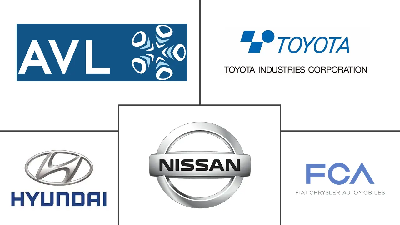 亚太地区汽车发动机市场规模