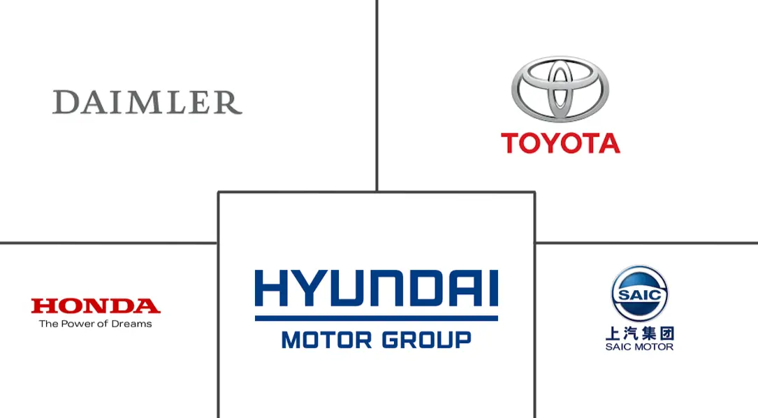 氢燃料电池汽车市场规模及份额