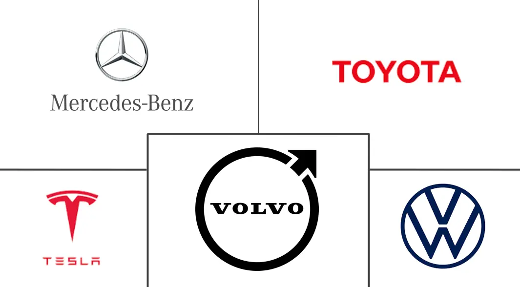 阿曼电动汽车 (EV) 市场规模