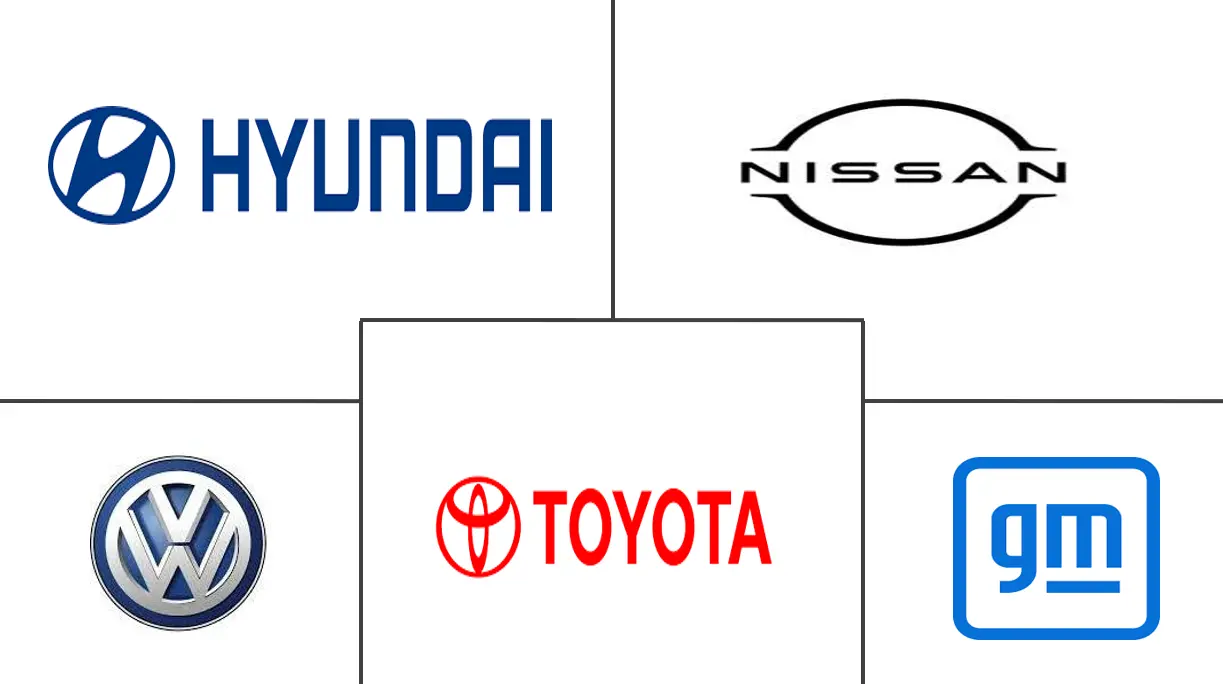 SUV市场规模及份额