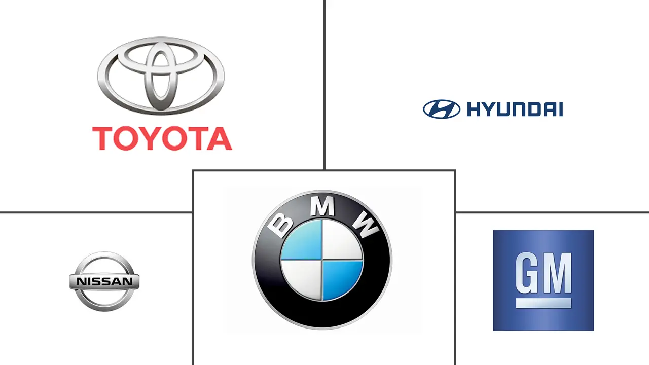 轻量化汽车市场规模