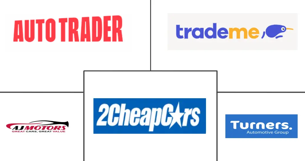 新西兰二手车市场规模和份额