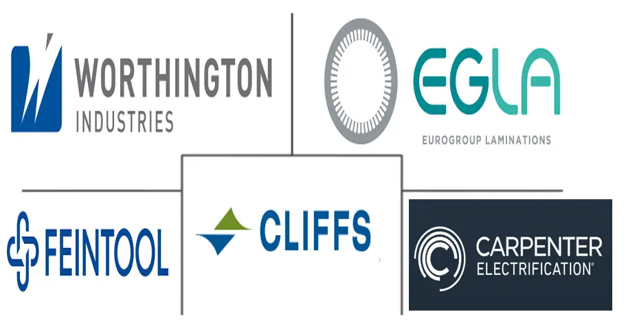 美国电动汽车电机叠片市场规模和份额分析