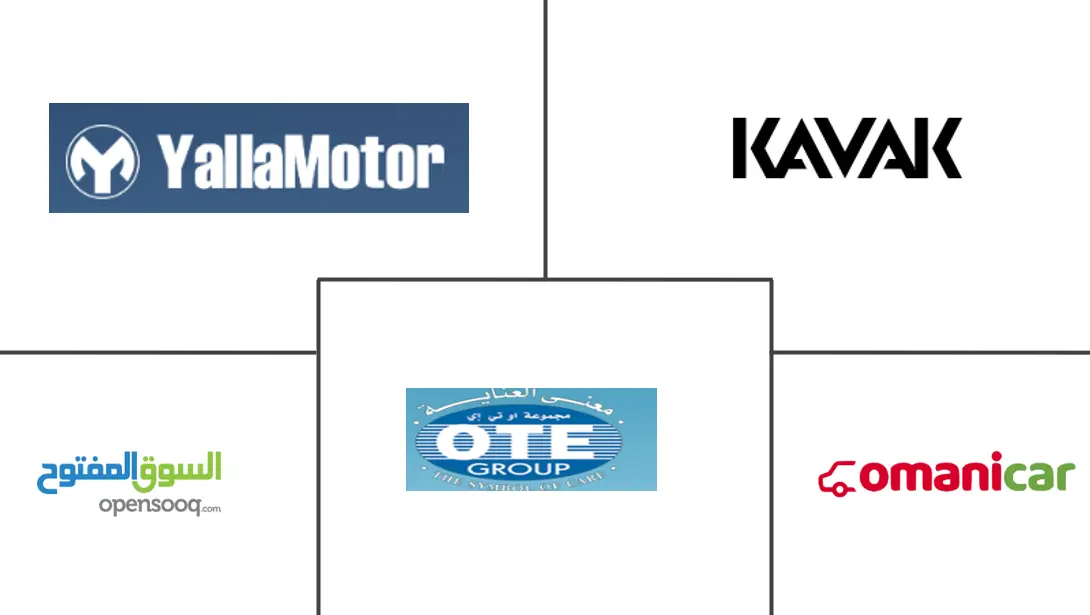 阿曼二手车市场规模和份额