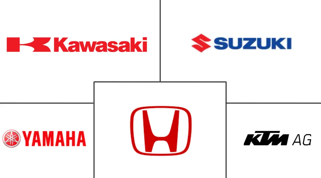 澳大利亚两轮车市场规模及份额