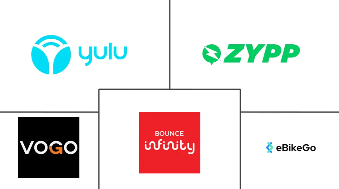 印度电动自行车租赁市场规模和份额