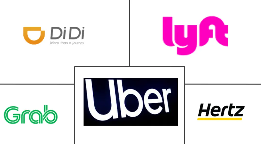 共享出行市场规模和份额