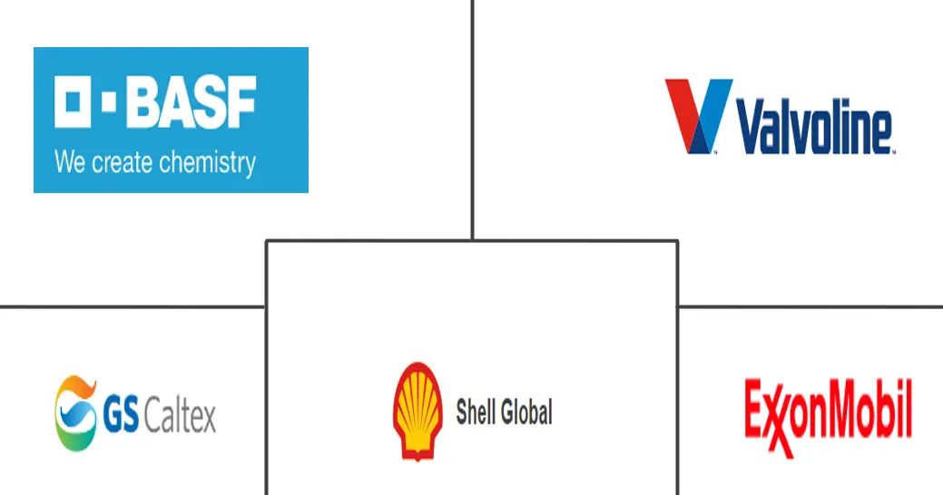 电动汽车电池冷却剂市场规模