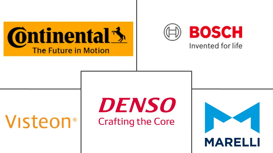 汽车数字仪表盘市场规模