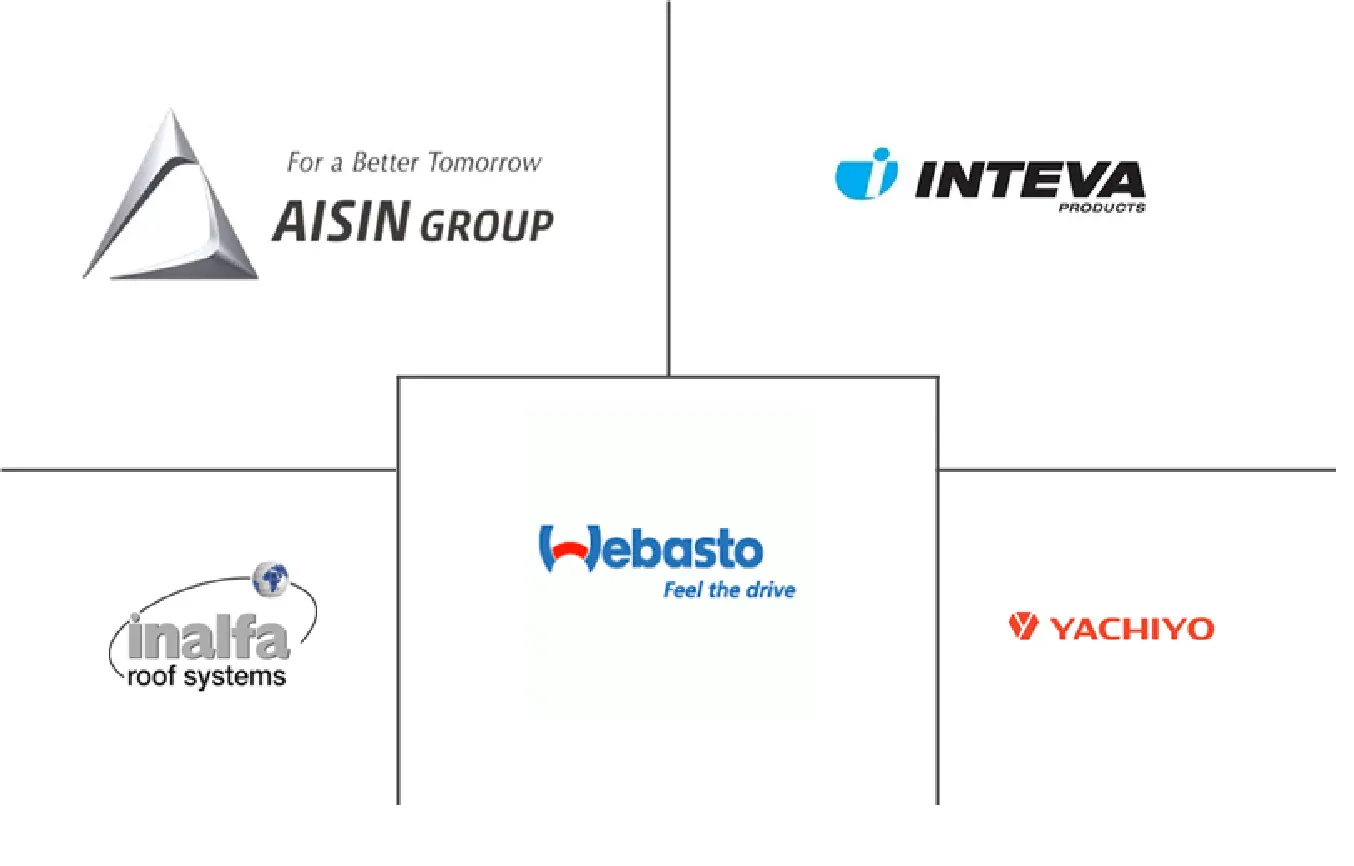 韩国汽车天窗市场规模