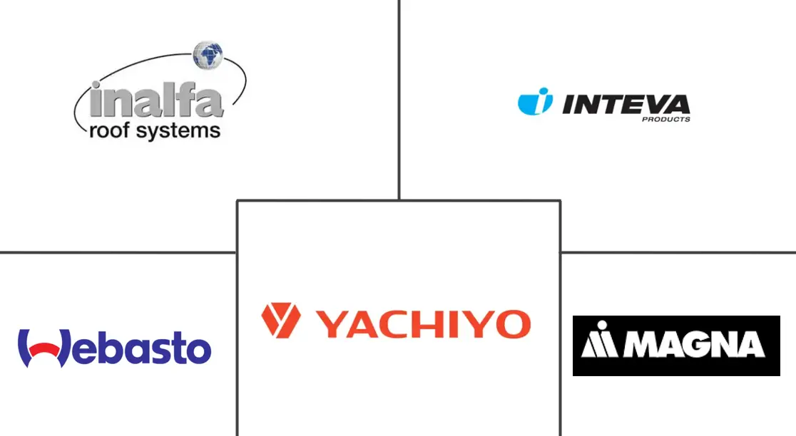 汽车天窗市场规模及份额
