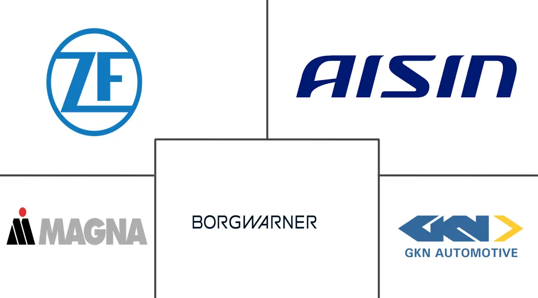 汽车传动系统市场规模和份额
