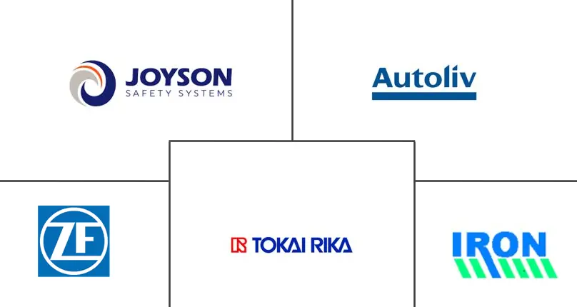 汽车安全带预紧器市场规模