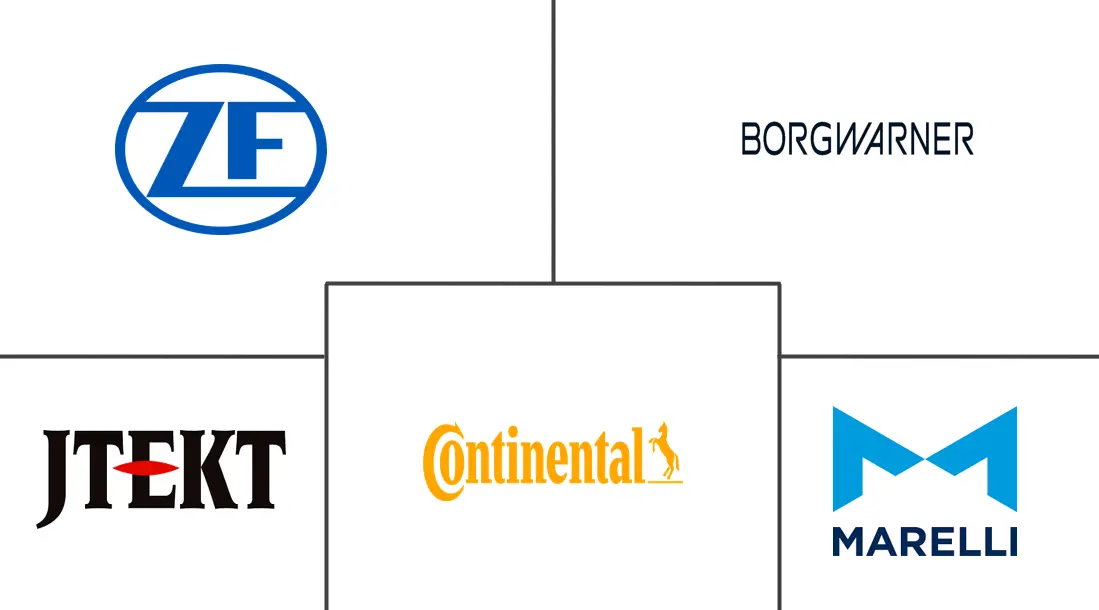 高级变速杆系统市场规模及份额