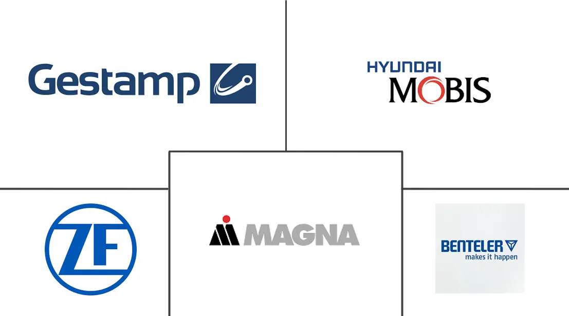 汽车底盘市场规模及份额