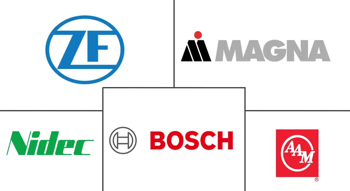 汽车电驱动桥市场规模及份额