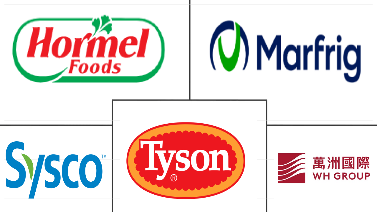 加工肉类市场规模