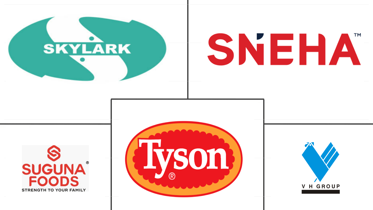 印度家禽肉市场规模