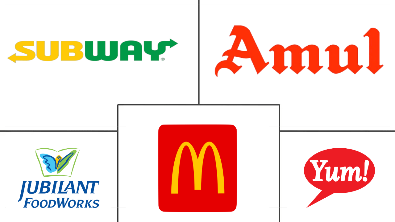 印度餐饮服务市场规模