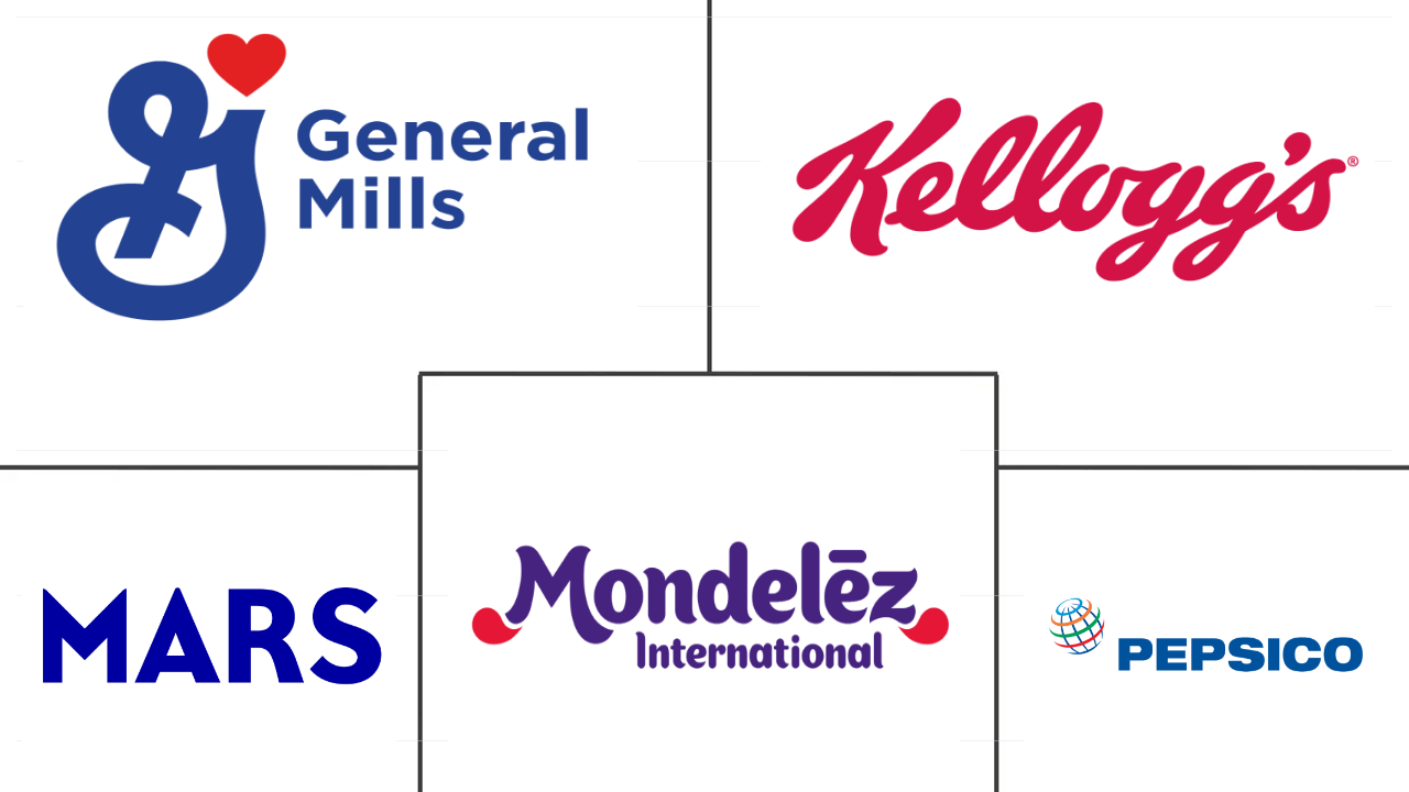 美国零食棒市场规模