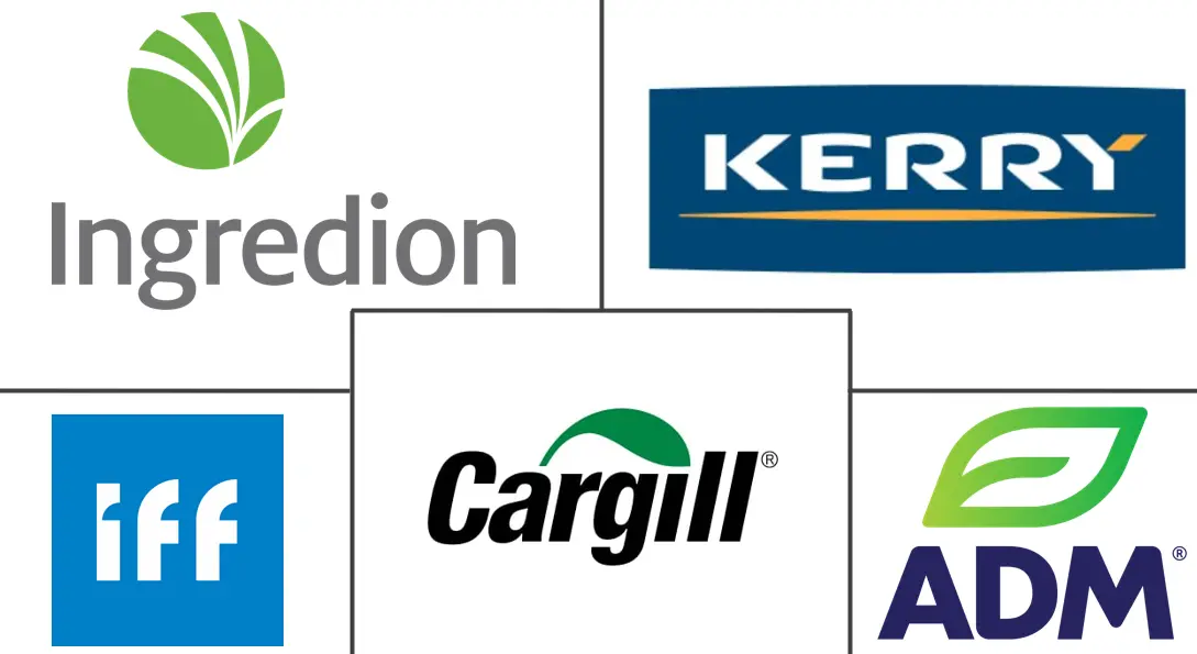 蛋白质替代品市场规模和份额