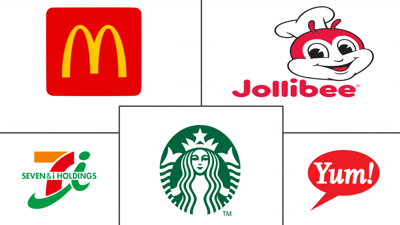 菲律宾餐饮服务市场规模