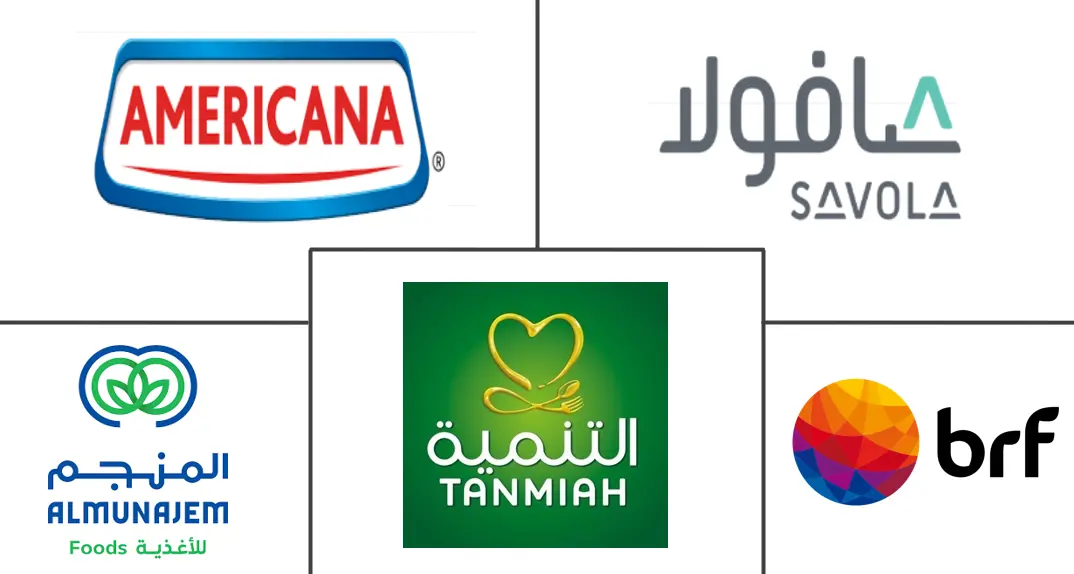 沙特阿拉伯红肉市场规模和份额