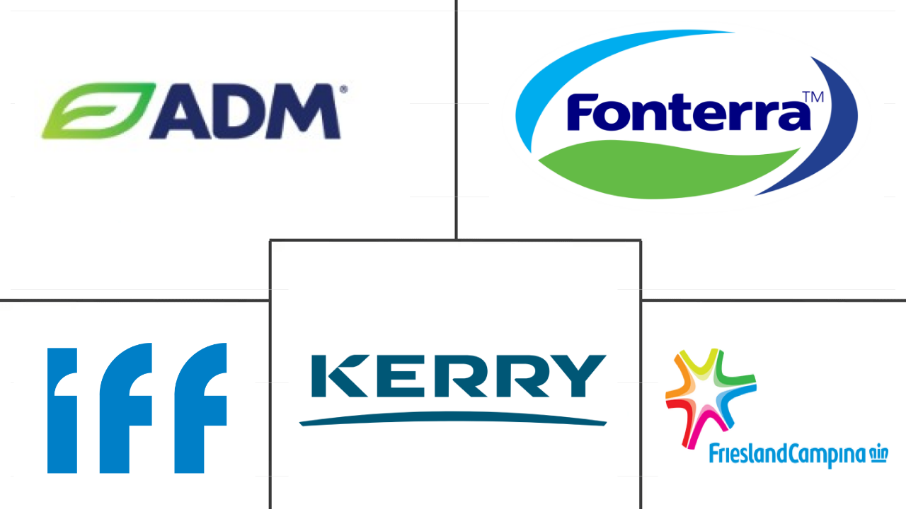 蛋白质市场规模