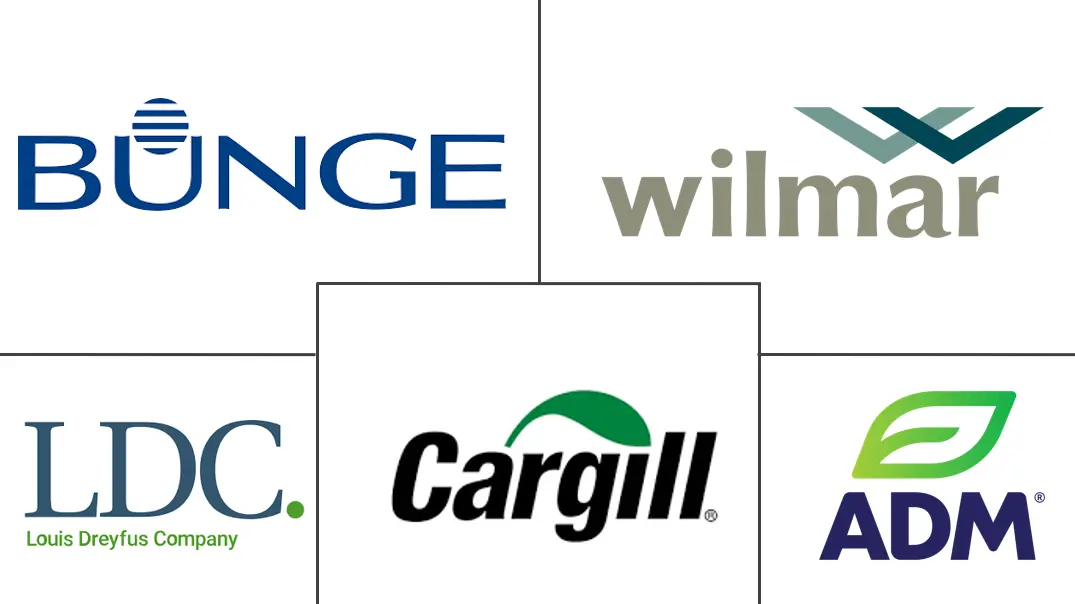 北美植物油市场规模及份额