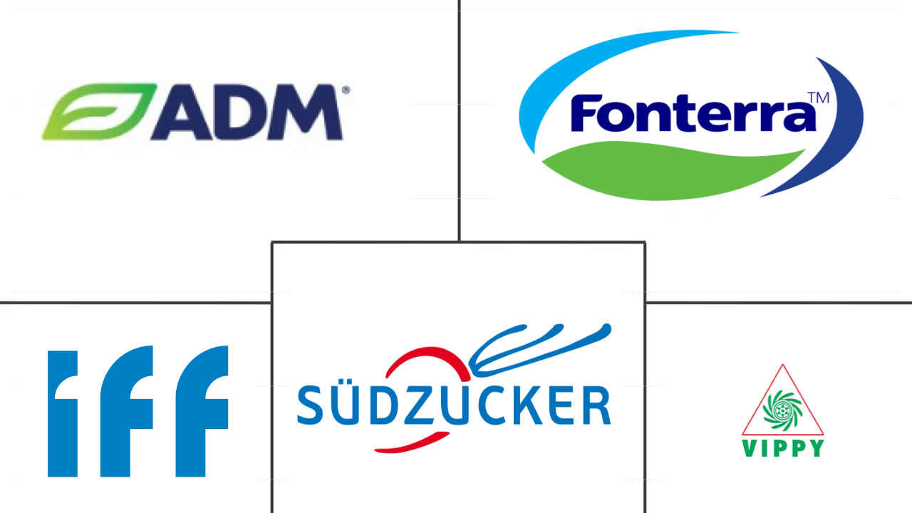 印度蛋白质市场规模