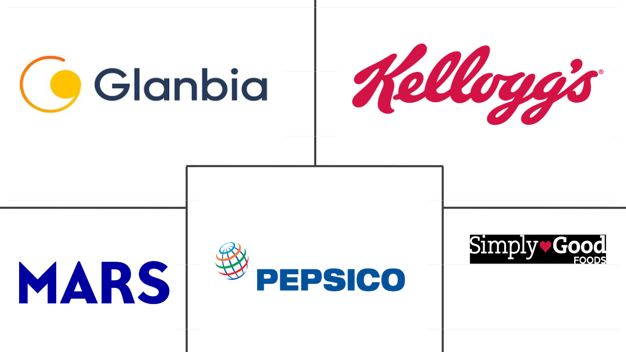 蛋白棒市场规模