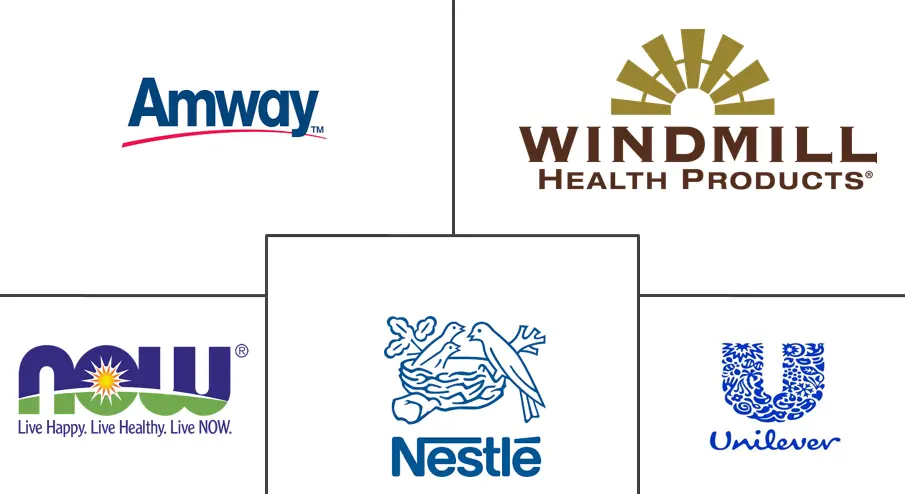 中东和非洲 Omega-3 产品市场规模和份额分析