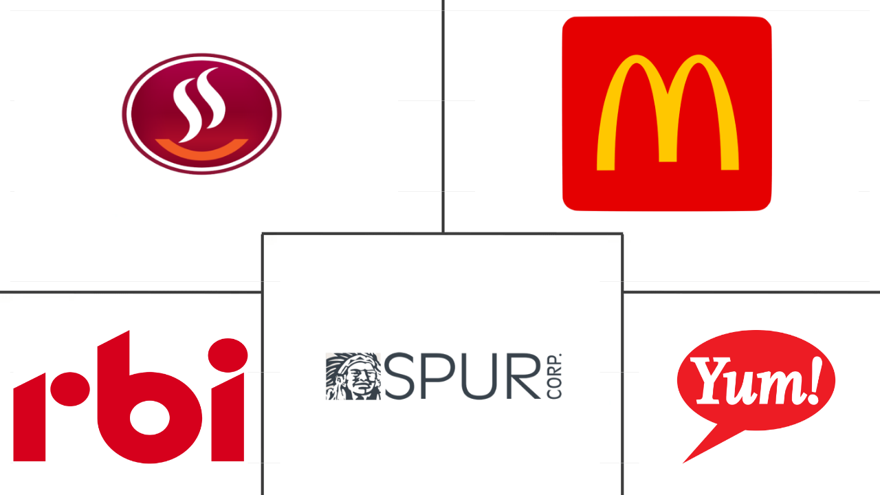 南非餐饮服务市场规模