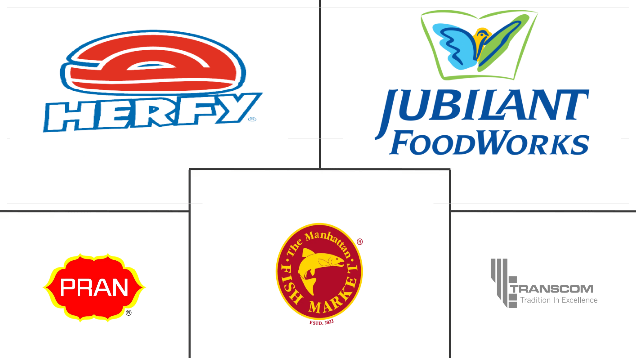 孟加拉国餐饮服务市场规模