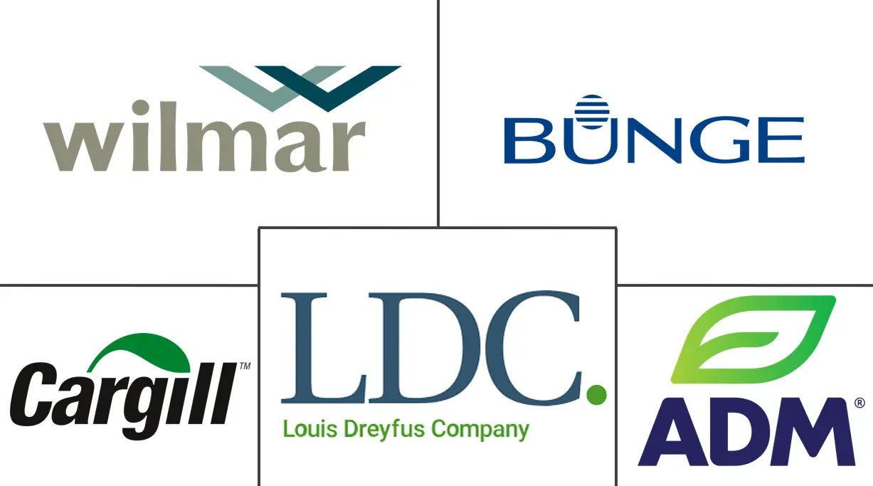 北美油脂市场规模和份额