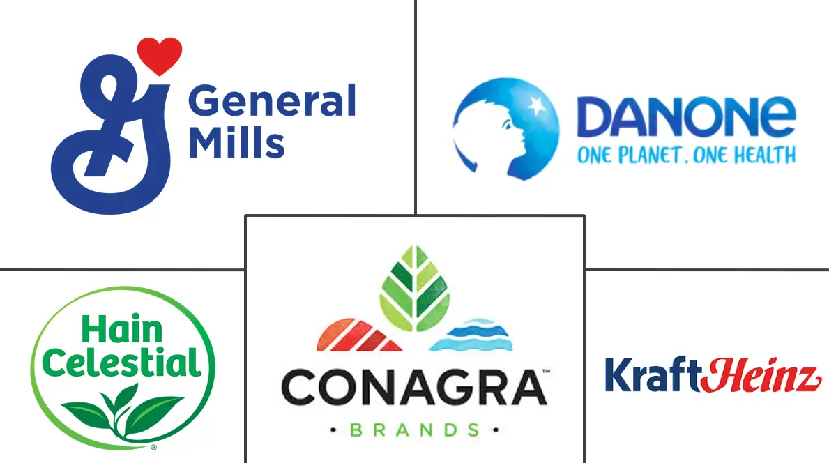 北美无麸质食品市场规模和份额分析