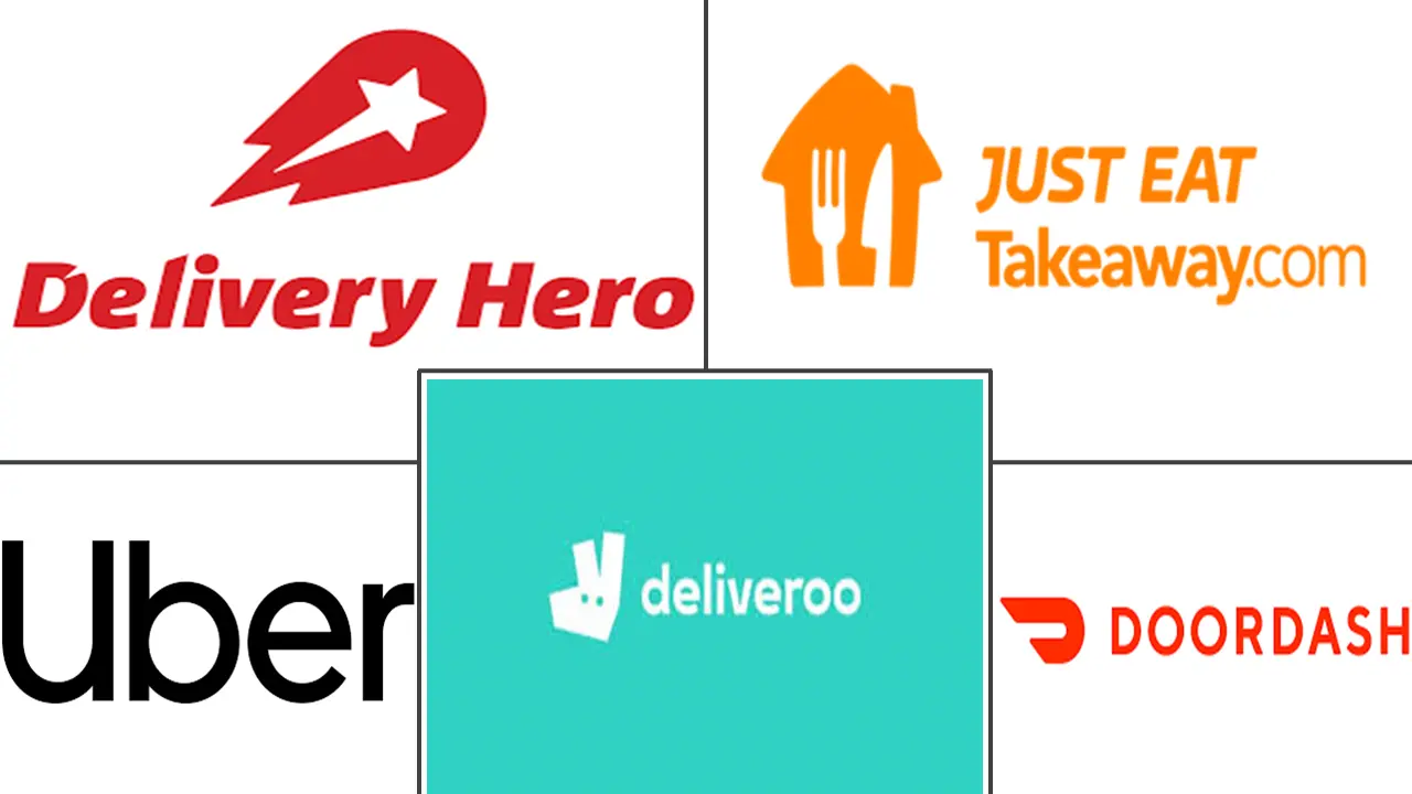 在线食品配送市场规模