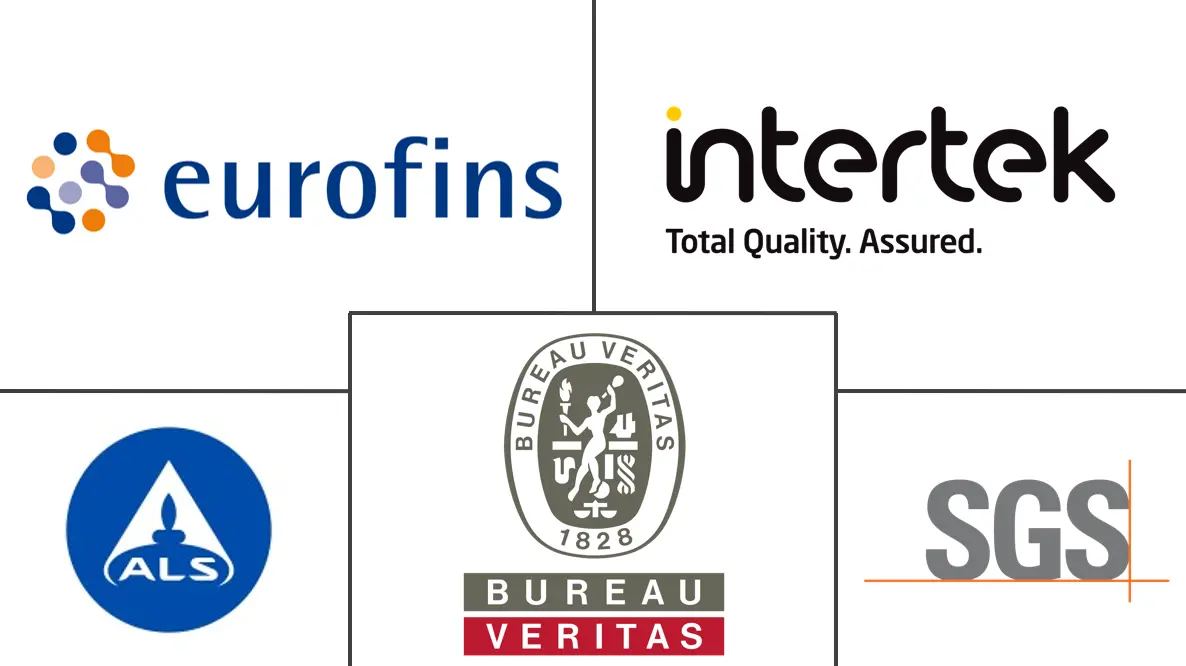 食品安全检测市场规模及份额