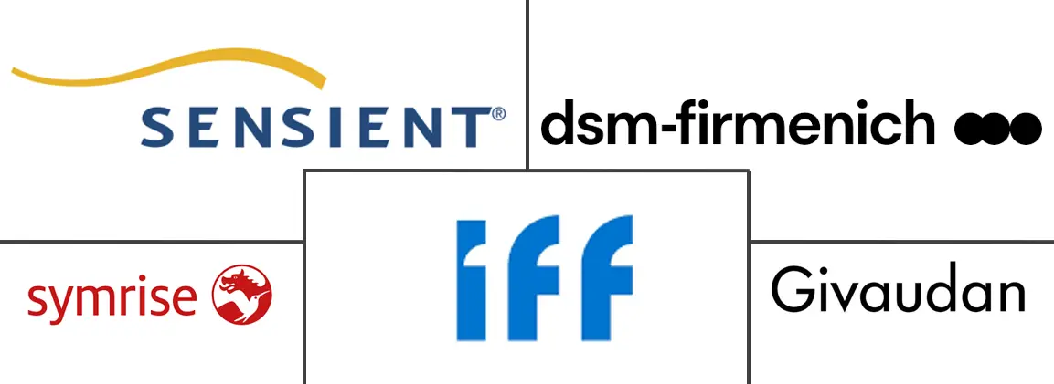 食品香料市场规模和份额