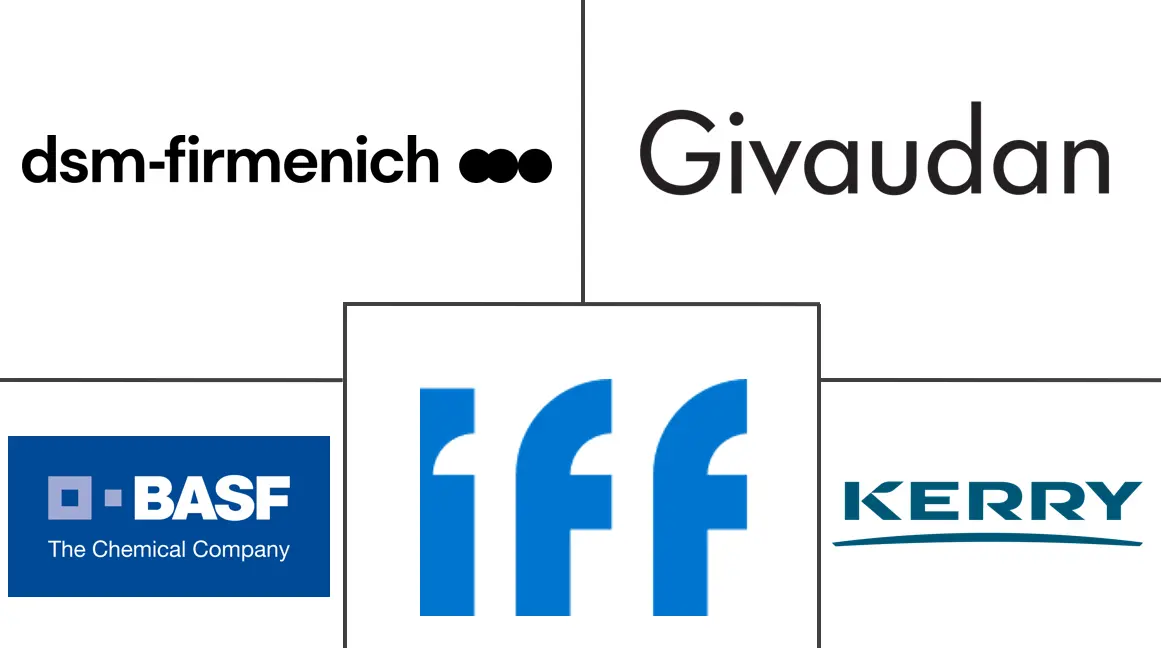 欧洲食品香精市场规模及份额