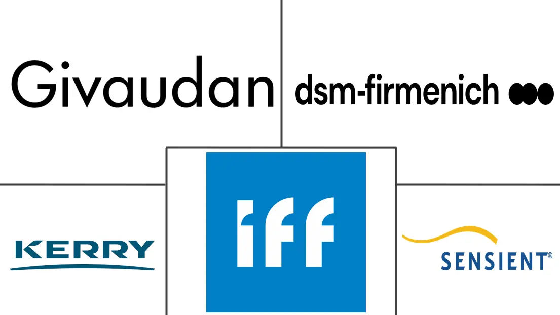 澳大利亚食品风味剂和增强剂市场规模和份额分析