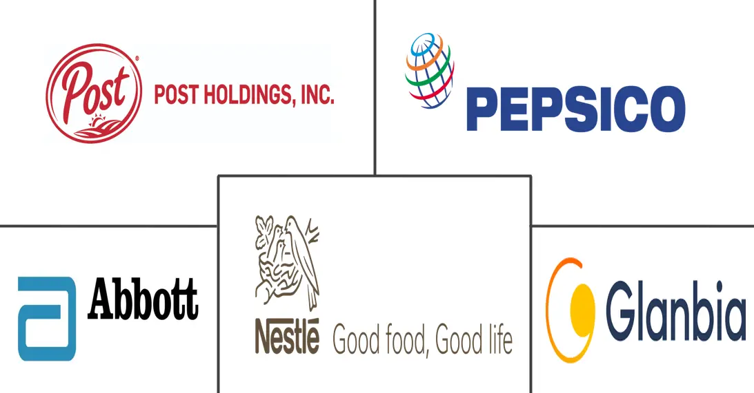 蛋白质补充剂市场规模和份额