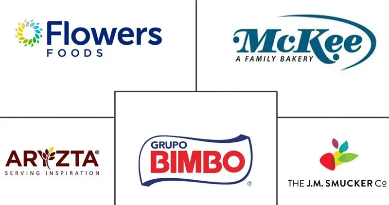 蛋糕市场规模和份额