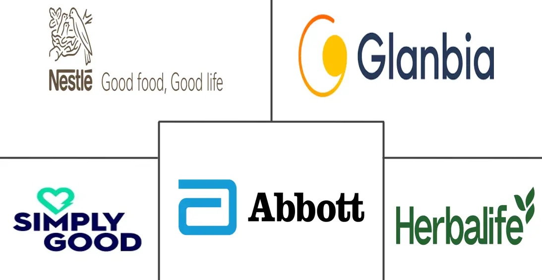 北美代餐市场规模和份额分析