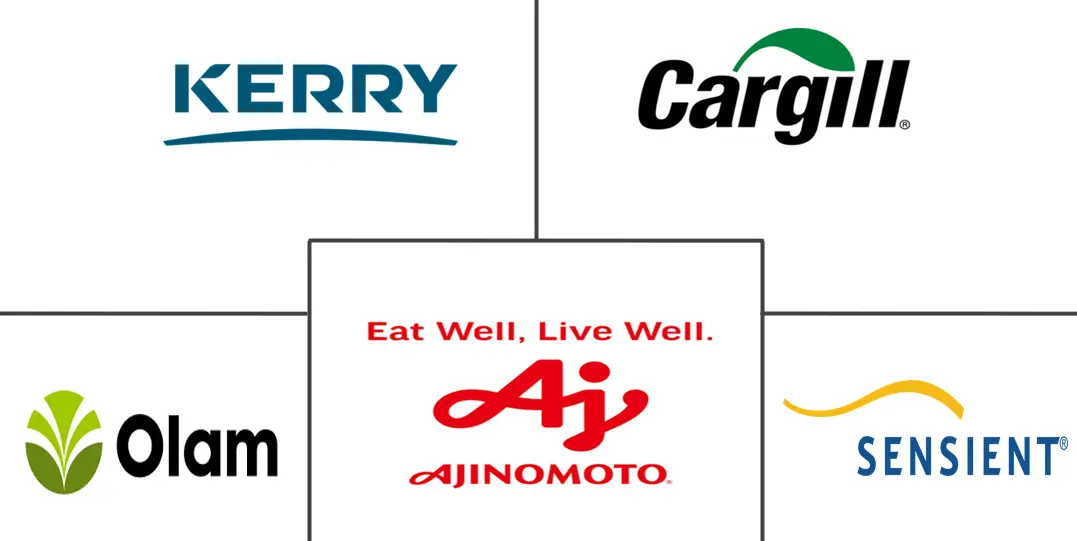 调味料和香料市场规模和份额