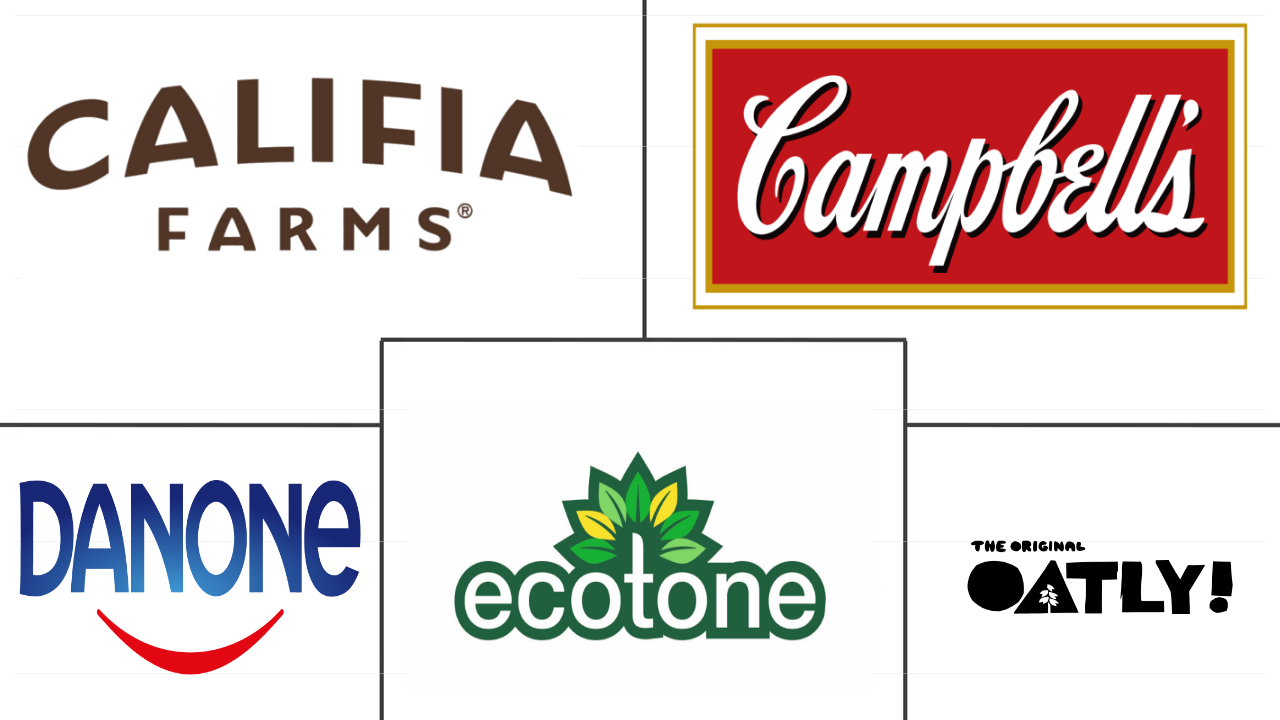 燕麦奶市场规模和份额