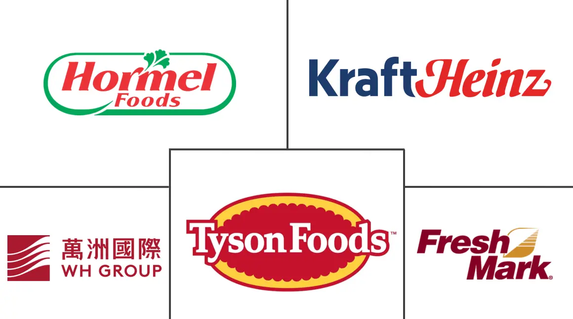 培根市场规模和份额