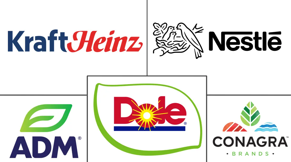 水果和蔬菜加工市场规模及份额