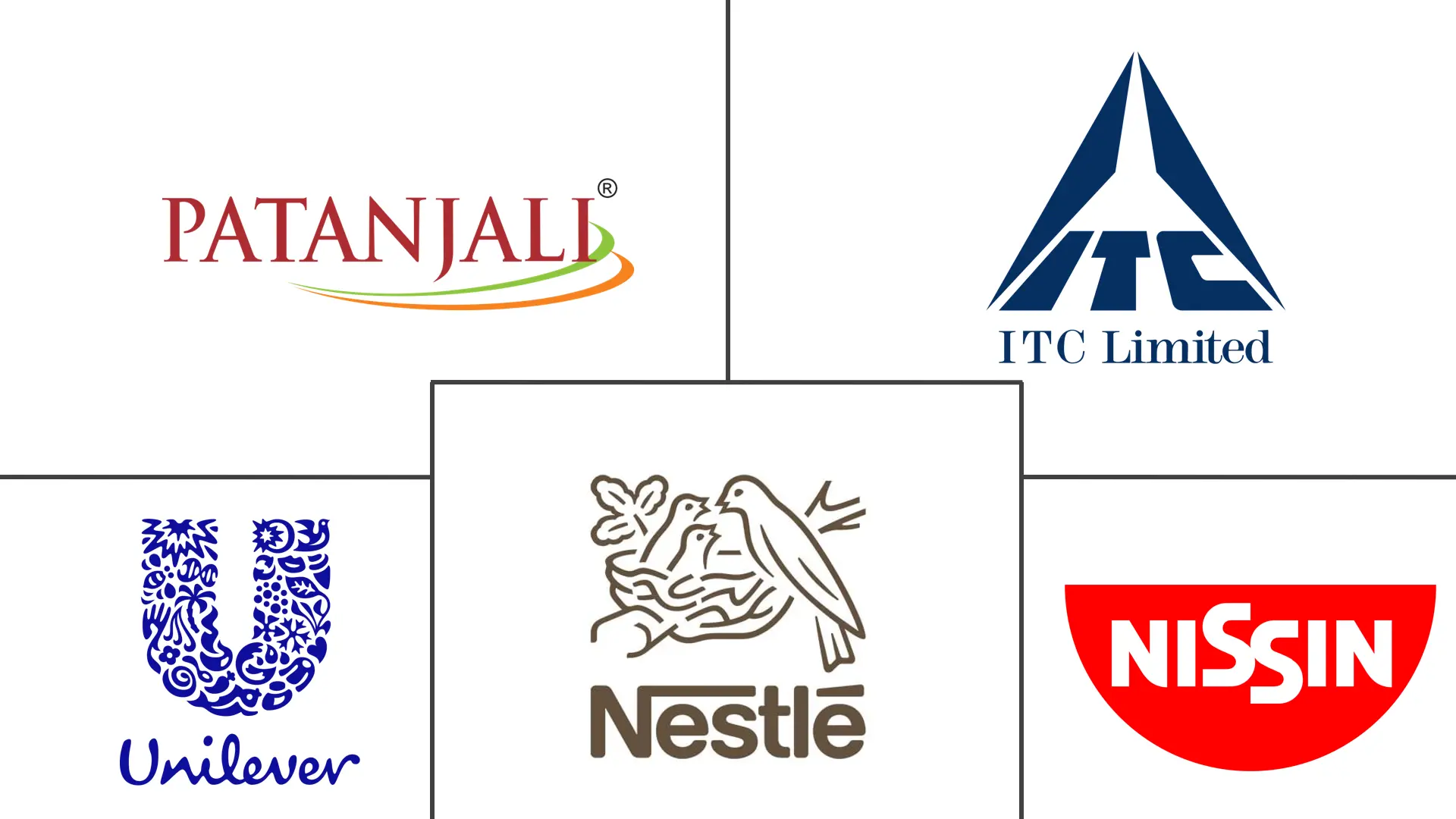 印度方便面市场规模及份额