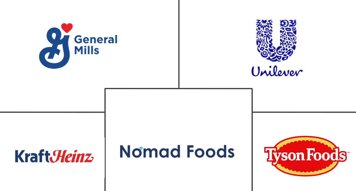 冷冻食品市场规模和份额